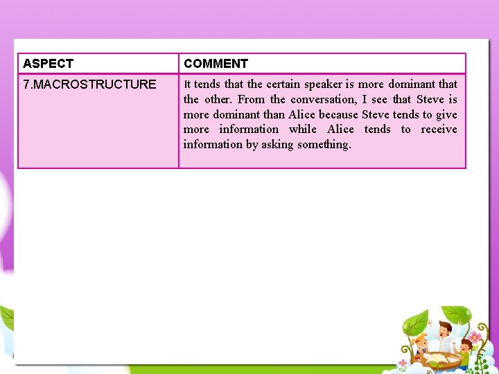 ASPECT COMMENT 7. MACROSTRUCTURE It tends that the certain speaker is more dominant that