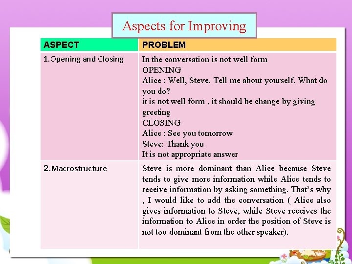 Aspects for Improving ASPECT PROBLEM 1. Opening and Closing In the conversation is not