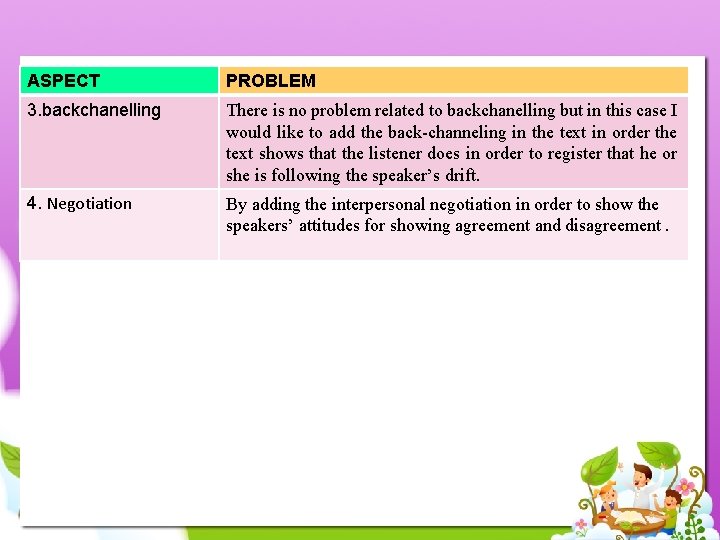 ASPECT PROBLEM 3. backchanelling There is no problem related to backchanelling but in this