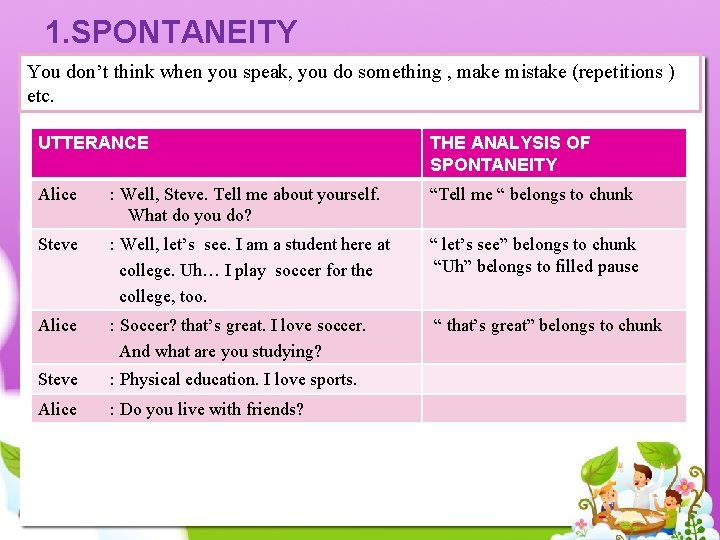 1. SPONTANEITY You don’t think when you speak, you do something , make mistake