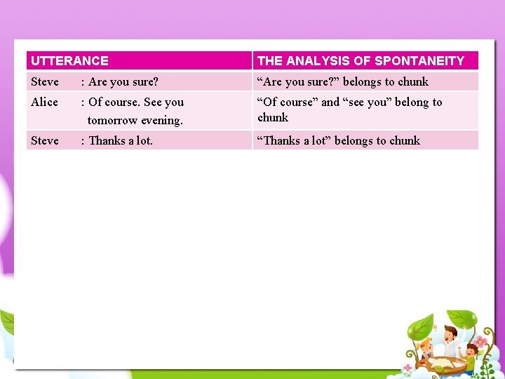 UTTERANCE THE ANALYSIS OF SPONTANEITY Steve : Are you sure? “Are you sure? ”