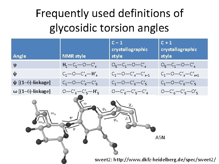 Frequently used definitions of glycosidic torsion angles Angle NMR style C− 1 crystallographic style