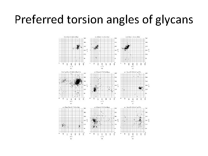 Preferred torsion angles of glycans 