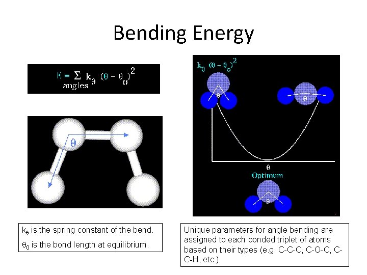 Bending Energy k is the spring constant of the bend. 0 is the bond