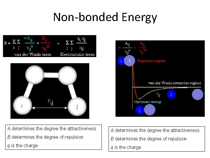 Non-bonded Energy A determines the degree the attractiveness B determines the degree of repulsion