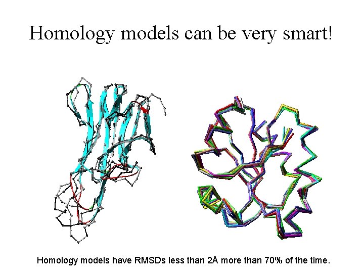 Homology models can be very smart! Homology models have RMSDs less than 2Å more