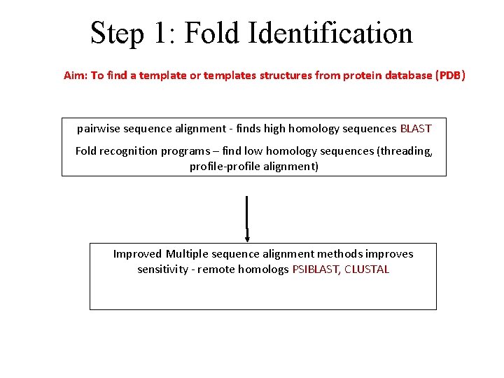 Step 1: Fold Identification Aim: To find a template or templates structures from protein