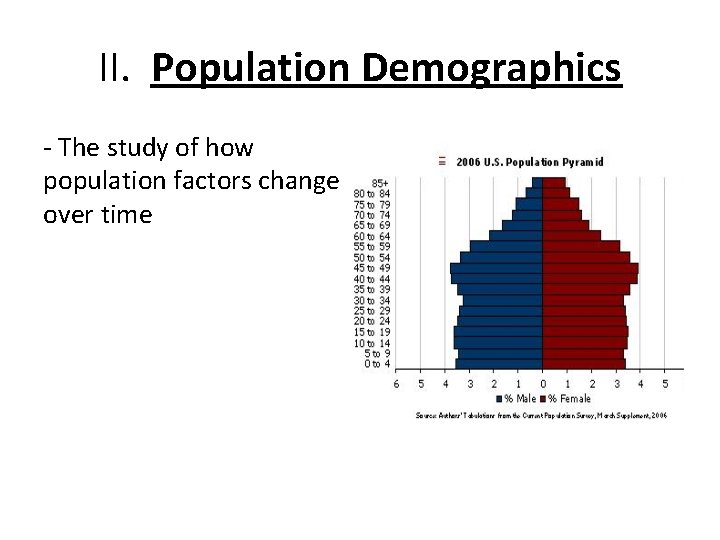 II. Population Demographics - The study of how population factors change over time 