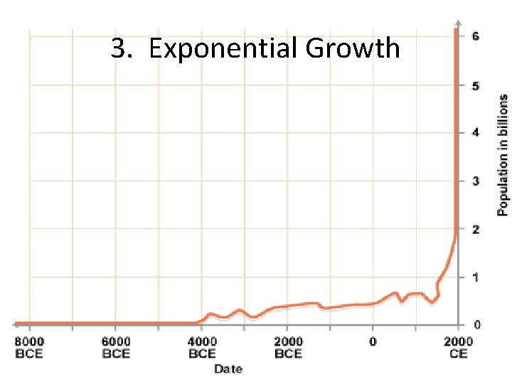 3. Exponential Growth 