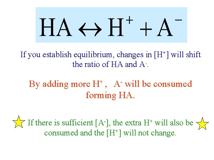 If you establish equilibrium, changes in [H+] will shift the ratio of HA and