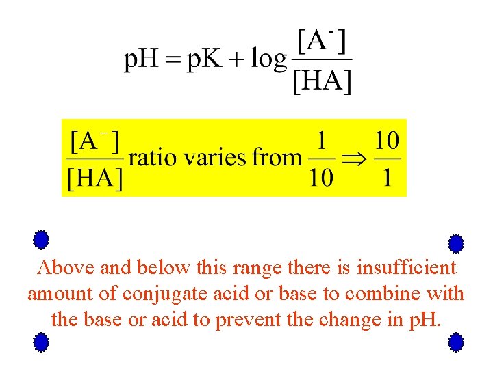Above and below this range there is insufficient amount of conjugate acid or base