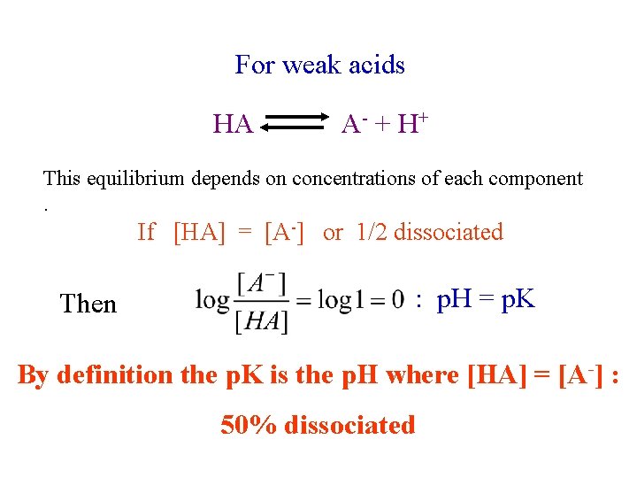 For weak acids HA A- + H+ This equilibrium depends on concentrations of each