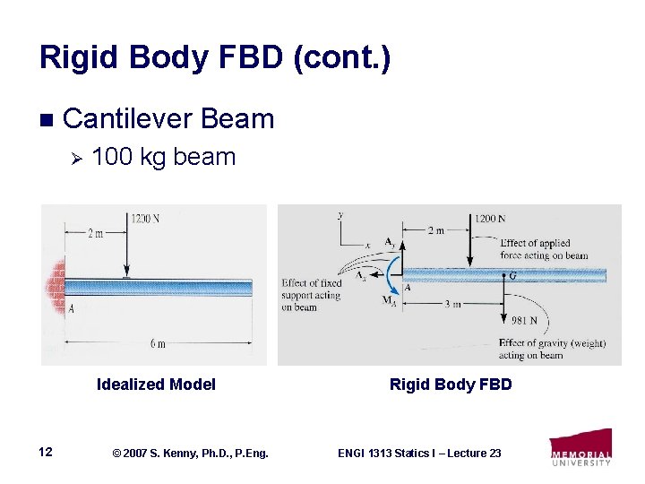 Rigid Body FBD (cont. ) n Cantilever Beam Ø 100 kg beam Idealized Model