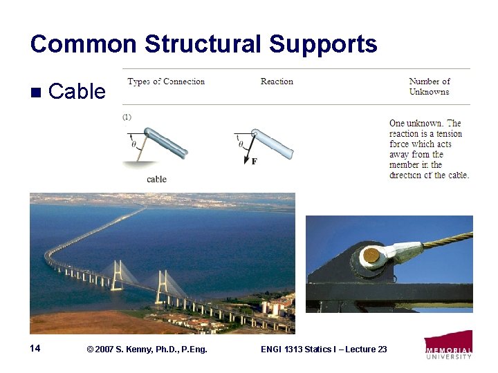 Common Structural Supports n 14 Cable © 2007 S. Kenny, Ph. D. , P.