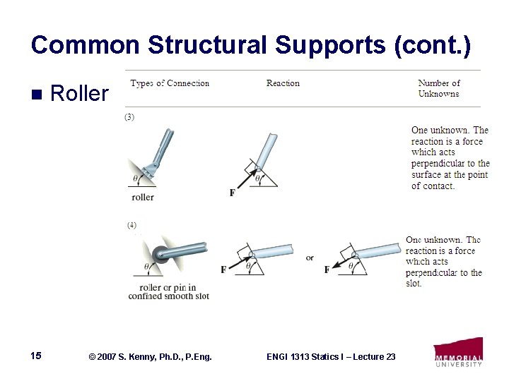 Common Structural Supports (cont. ) n 15 Roller © 2007 S. Kenny, Ph. D.