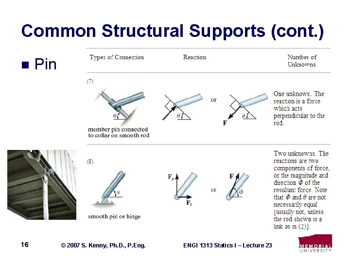 Common Structural Supports (cont. ) n 16 Pin © 2007 S. Kenny, Ph. D.