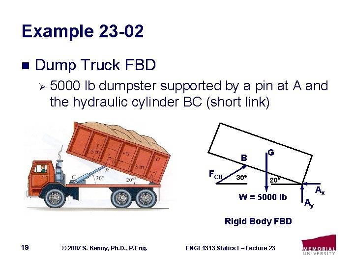 Example 23 -02 n Dump Truck FBD Ø 5000 lb dumpster supported by a