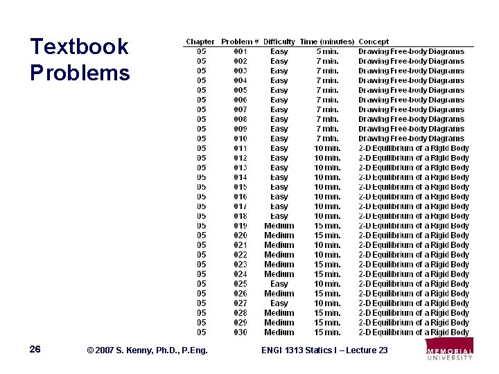 Textbook Problems 26 © 2007 S. Kenny, Ph. D. , P. Eng. ENGI 1313