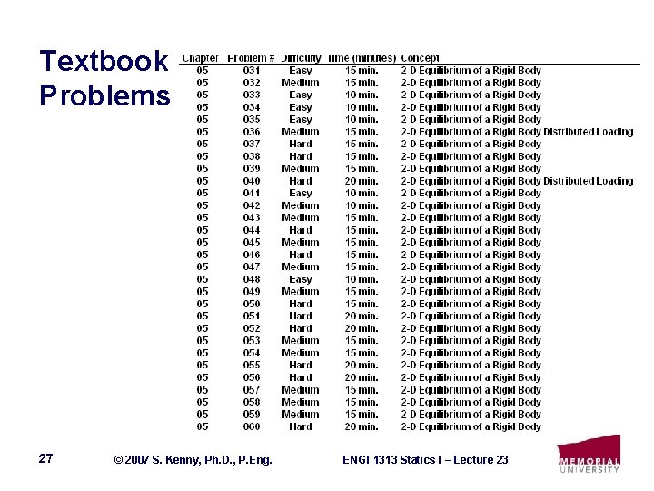 Textbook Problems 27 © 2007 S. Kenny, Ph. D. , P. Eng. ENGI 1313