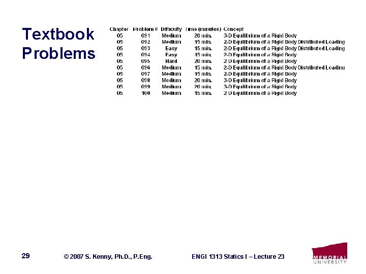 Textbook Problems 29 © 2007 S. Kenny, Ph. D. , P. Eng. ENGI 1313