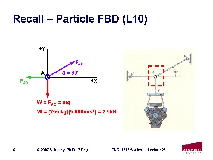 Recall – Particle FBD (L 10) +Y FAB A = 30 FAD +X W