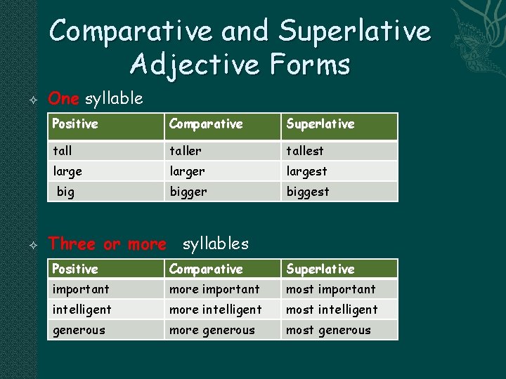 Comparative and Superlative Adjective Forms One syllable Positive Comparative Superlative taller tallest larger largest