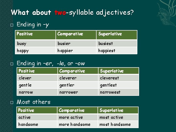 What about two-syllable adjectives? � � � Ending in –y Positive Comparative Superlative busy