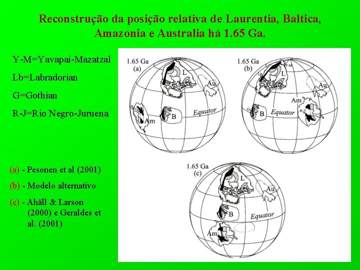 Reconstrução da posição relativa de Laurentia, Baltica, Amazonia e Australia há 1. 65 Ga.