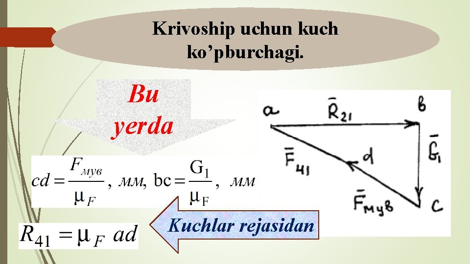 Krivoship uchun kuch ko’pburchagi. Bu yerda Kuchlar rejasidan 