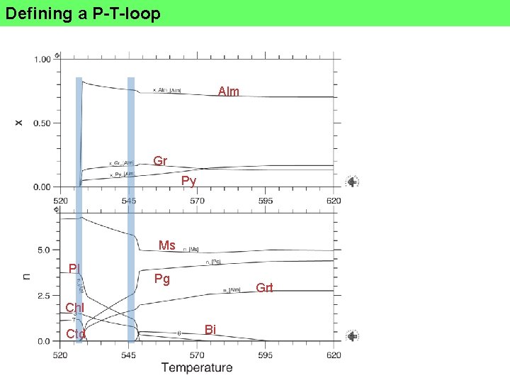 Defining a P-T-loop Alm Gr Py Ms Pl Pg Grt Chl Ctd Bi 