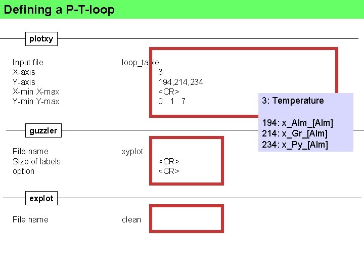 Defining a P-T-loop plotxy Input file X-axis Y-axis X-min X-max Y-min Y-max loop_table 3