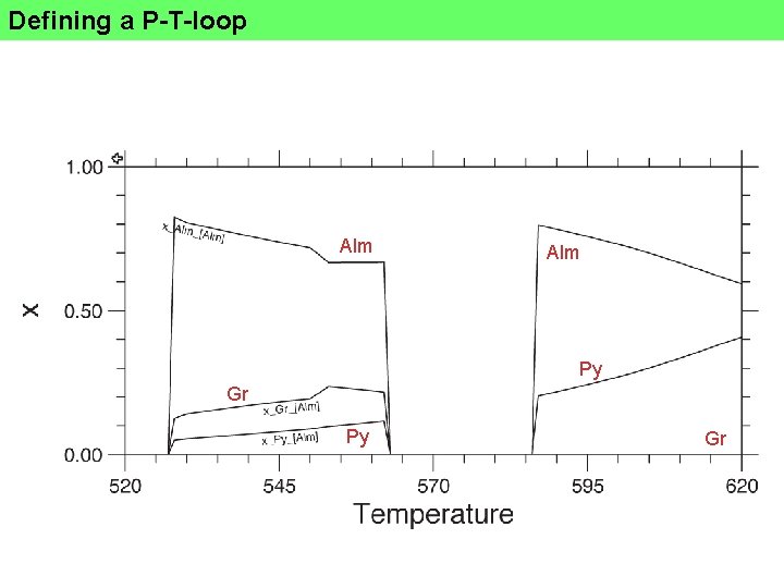 Defining a P-T-loop Alm Py Gr 