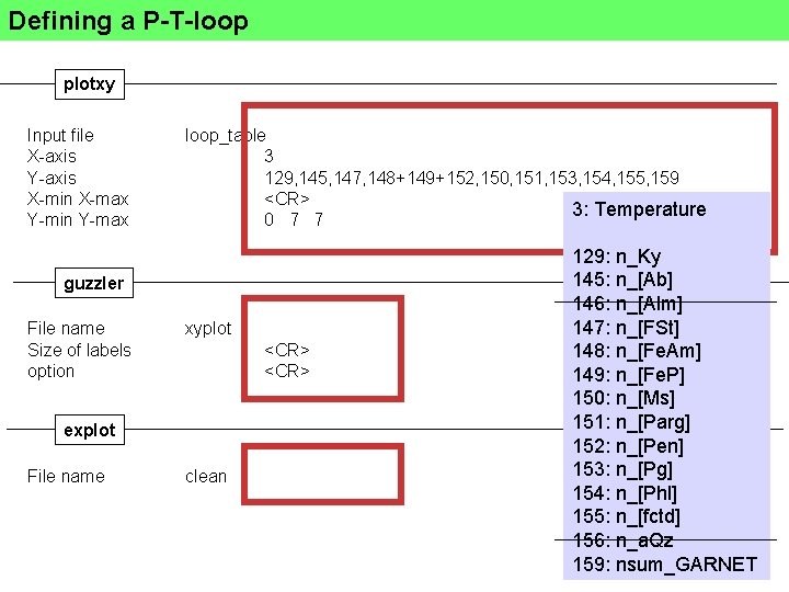 Defining a P-T-loop plotxy Input file X-axis Y-axis X-min X-max Y-min Y-max loop_table 3