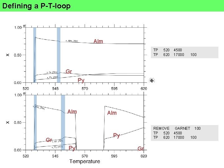 Defining a P-T-loop Alm TP TP 520 620 4500 17000 100 Gr Py Alm