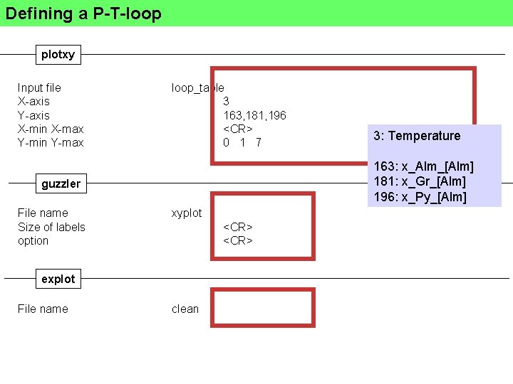 Defining a P-T-loop plotxy Input file X-axis Y-axis X-min X-max Y-min Y-max loop_table 3