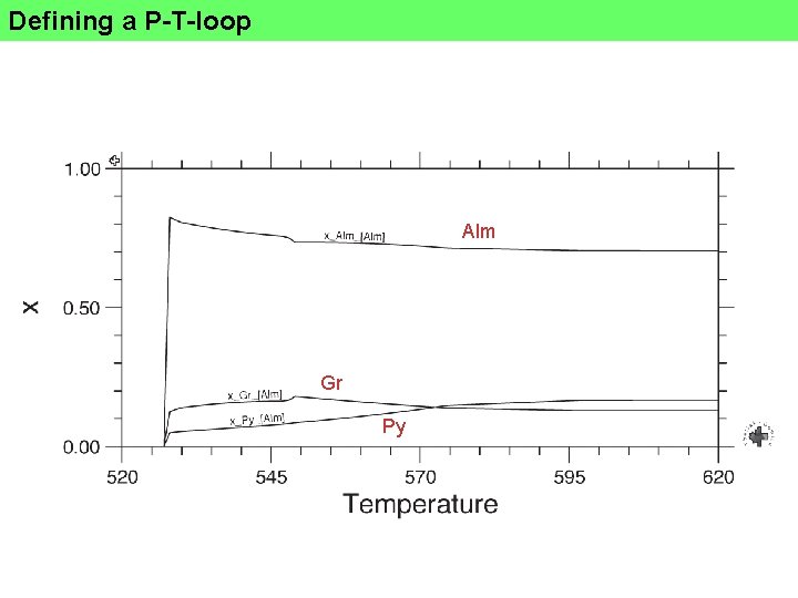 Defining a P-T-loop Alm Gr Py 