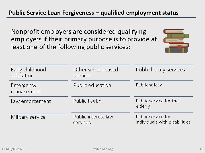 Public Service Loan Forgiveness – qualified employment status Nonprofit employers are considered qualifying employers