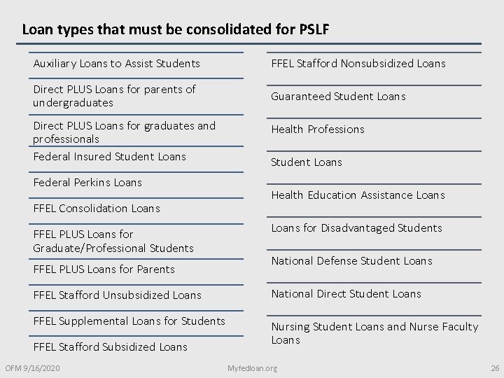 Loan types that must be consolidated for PSLF Auxiliary Loans to Assist Students FFEL