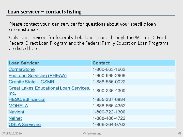 Loan servicer – contacts listing Please contact your loan servicer for questions about your