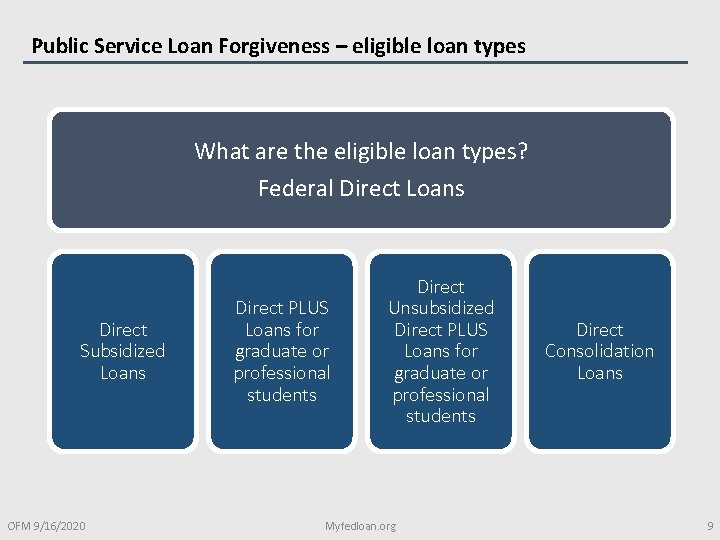 Public Service Loan Forgiveness – eligible loan types What are the eligible loan types?