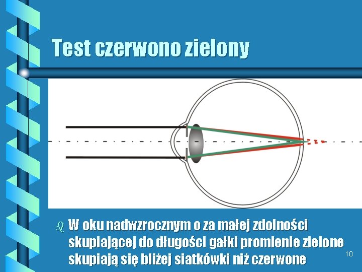Test czerwono zielony b W oku nadwzrocznym o za małej zdolności skupiającej do długości