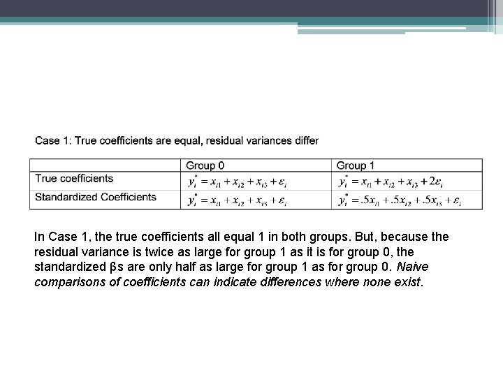 In Case 1, the true coefficients all equal 1 in both groups. But, because