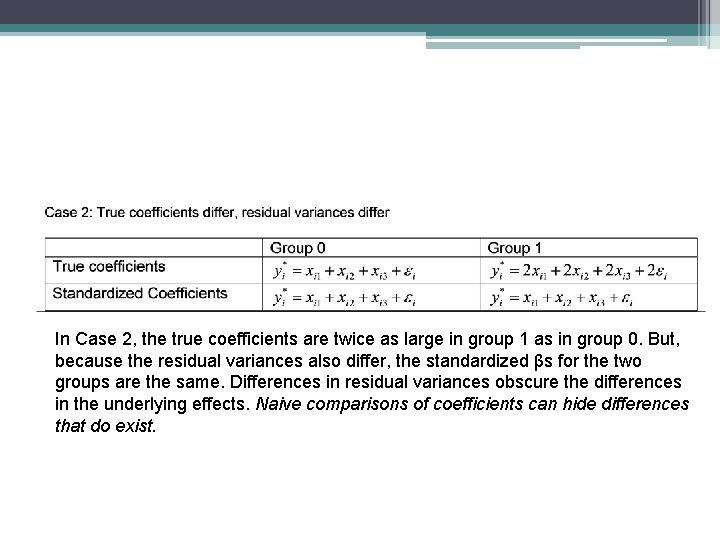 In Case 2, the true coefficients are twice as large in group 1 as