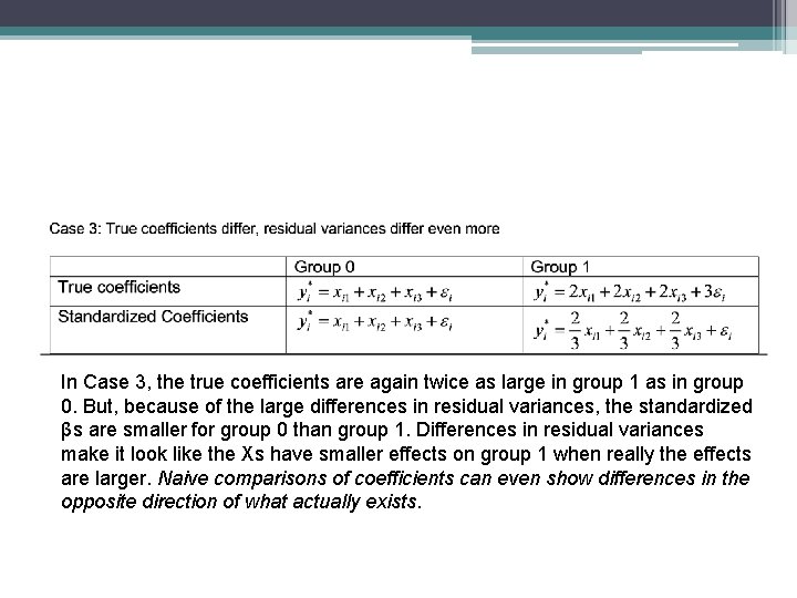 In Case 3, the true coefficients are again twice as large in group 1