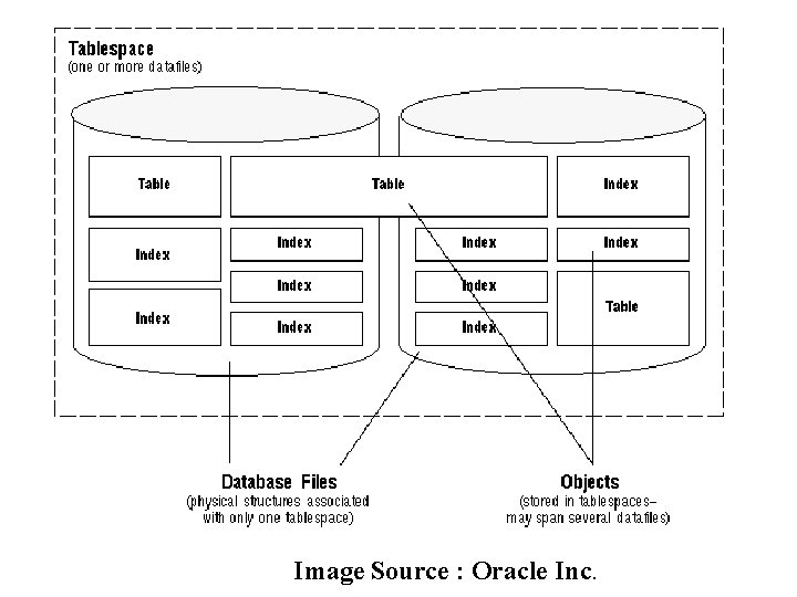 Image Source : Oracle Inc. Image Source : Oracle Inc.
