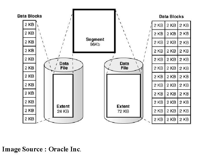 Image Source : Oracle Inc. Image Source : Oracle Inc.
