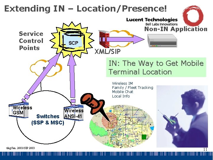 Extending IN – Location/Presence! Non-IN Application Service Control Points SCP XML/SIP IN: The Way