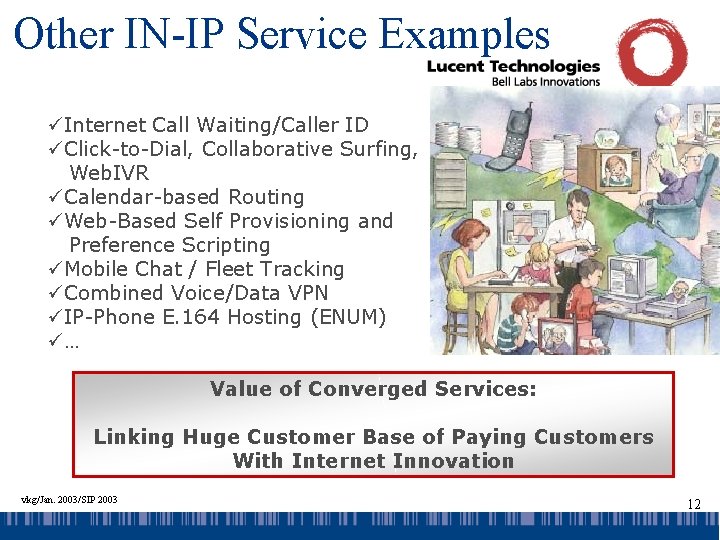Other IN-IP Service Examples üInternet Call Waiting/Caller ID üClick-to-Dial, Collaborative Surfing, Web. IVR üCalendar-based