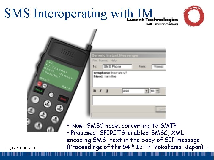 SMS Interoperating with IM vkg/Jan. 2003/SIP 2003 • Now: SMSC node, converting to SMTP