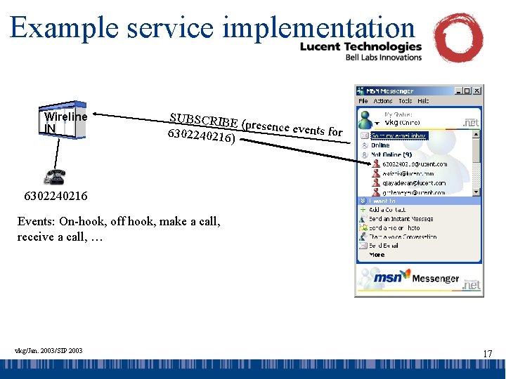 Example service implementation Wireline IN SUBSCRIBE ( presence events for 6302240216) 6302240216 Events: On-hook,